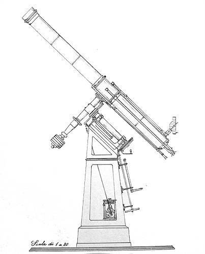 La montatura ristrutturata da Abetti nel 1894