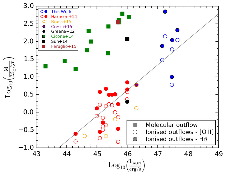 Figure2 carniani