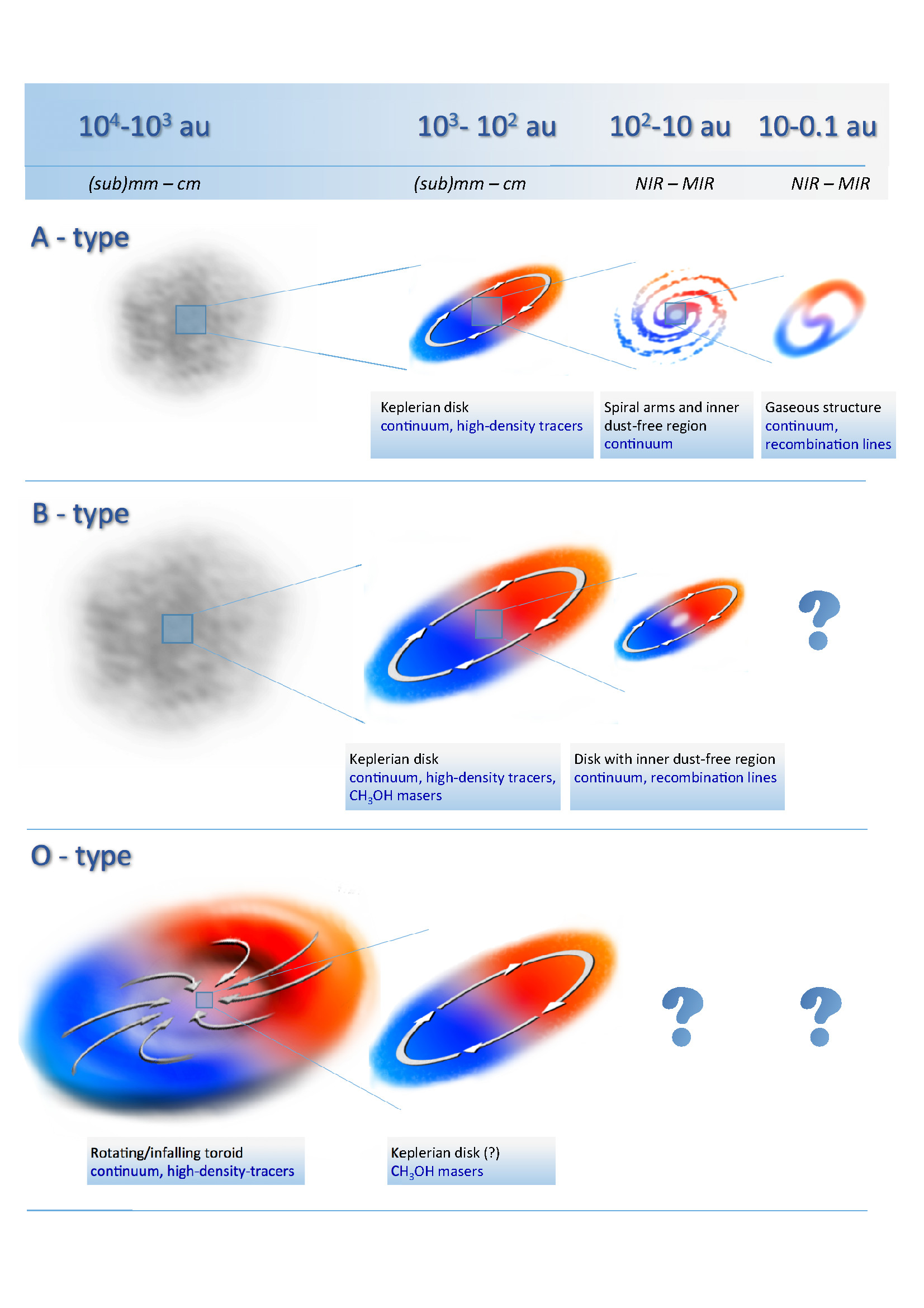 figure summary