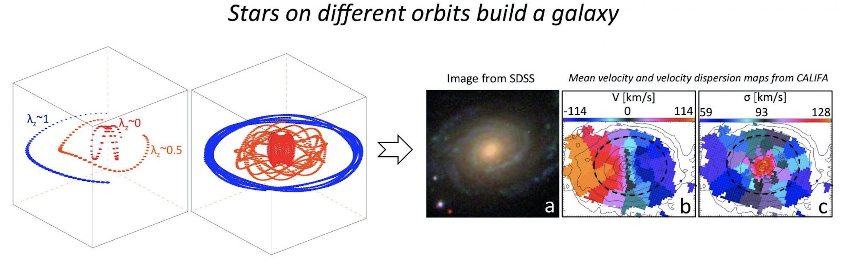 orbit add crop