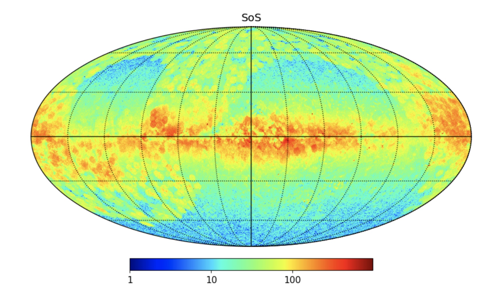 survey of surveys gaia